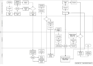 QM:Ablauf ET 5.1.pdf