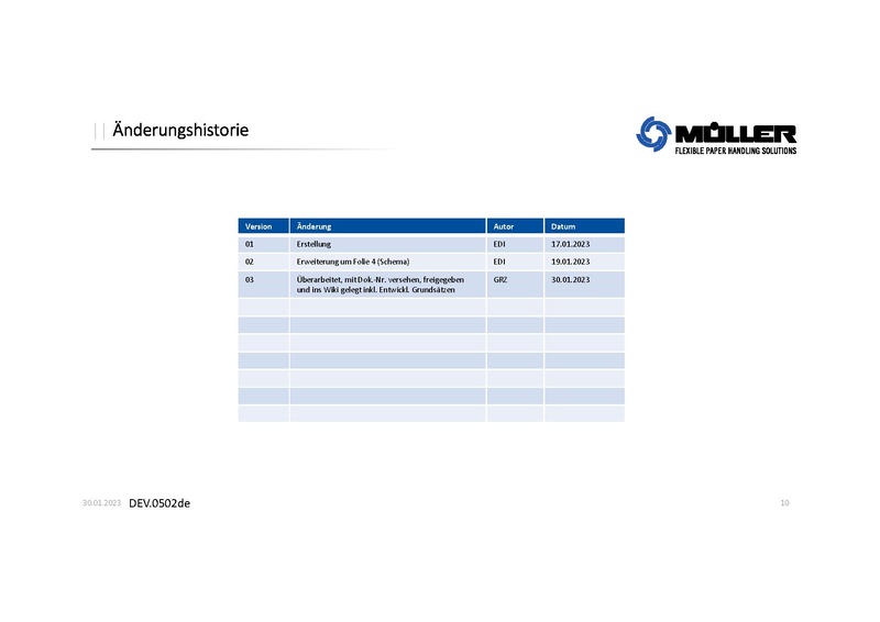 Datei:QM:DEV.0502de MTBF MTTR Prozess.pdf