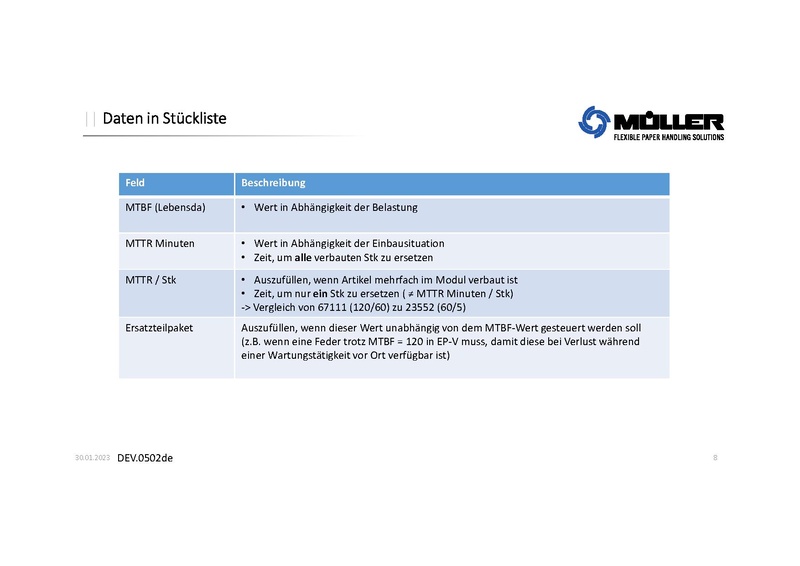 Datei:QM:DEV.0502de MTBF MTTR Prozess.pdf