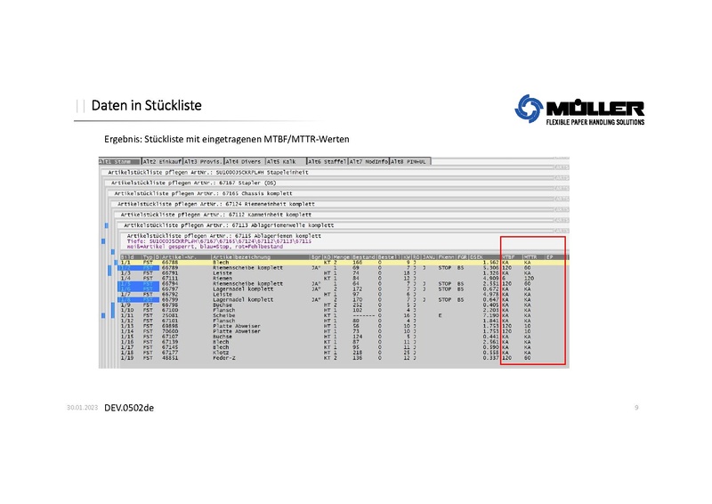 Datei:QM:DEV.0502de MTBF MTTR Prozess.pdf