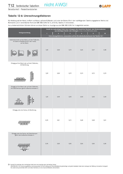 Datei:Regeln:DEV.0407de Strombelastbarkeit Grundtabelle (nicht AWG).pdf