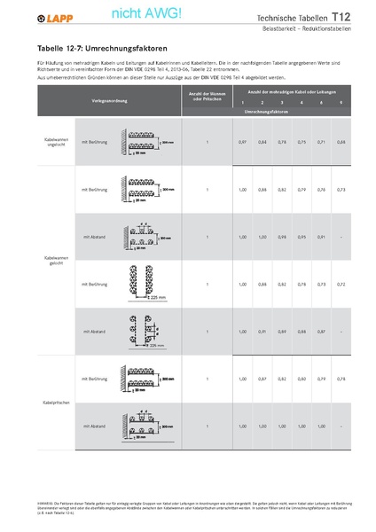 Datei:Regeln:DEV.0407de Strombelastbarkeit Grundtabelle (nicht AWG).pdf