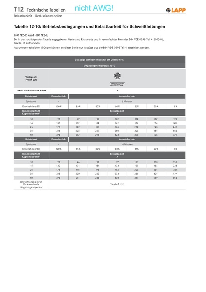 Datei:Regeln:DEV.0407de Strombelastbarkeit Grundtabelle (nicht AWG).pdf