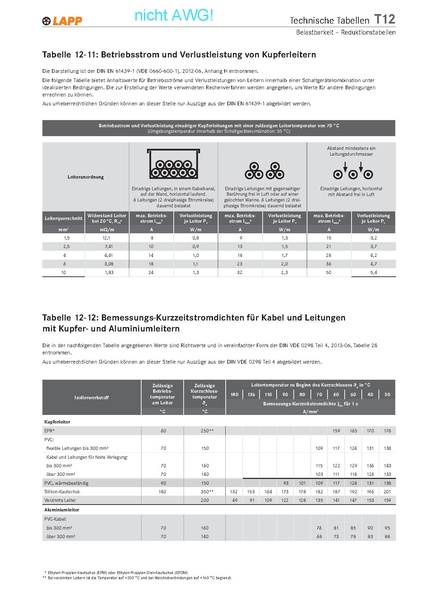 Datei:Regeln:DEV.0407de Strombelastbarkeit Grundtabelle (nicht AWG).pdf