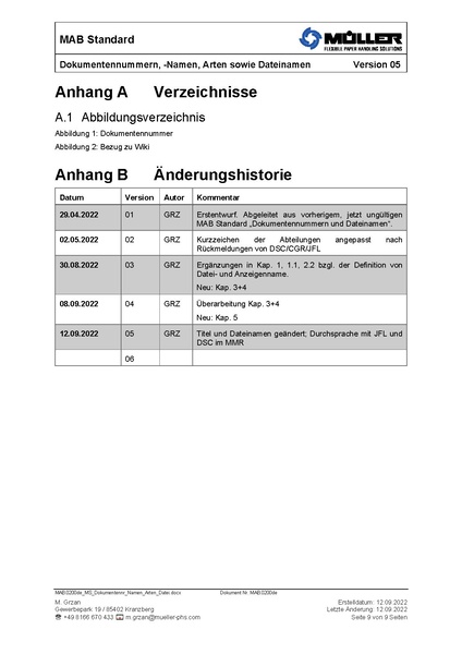 Datei:Wiki:MAB.0200de MS Dokumentennr Namen Arten Datei.pdf