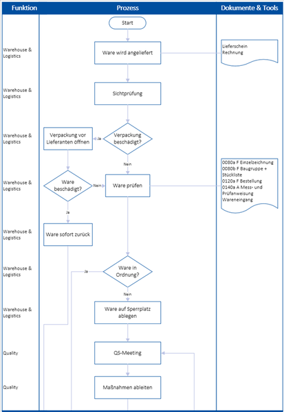Datei:0140 P Wareneingang & Bezahlung 00001.png