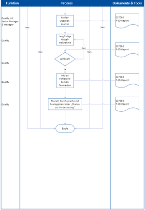 027b Interne Reklamation 2.PNG