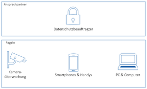 Datenschutz bersicht.PNG