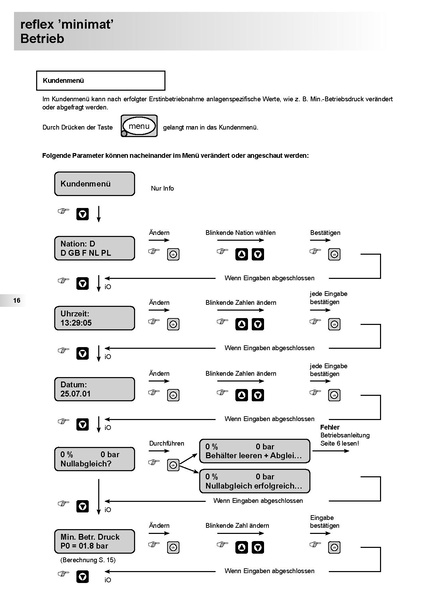 Datei:Reflex Minimat MG 500.pdf