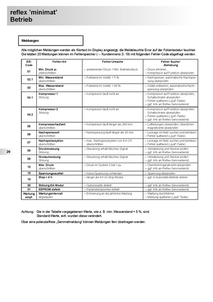 Datei:Reflex Minimat MG 500.pdf