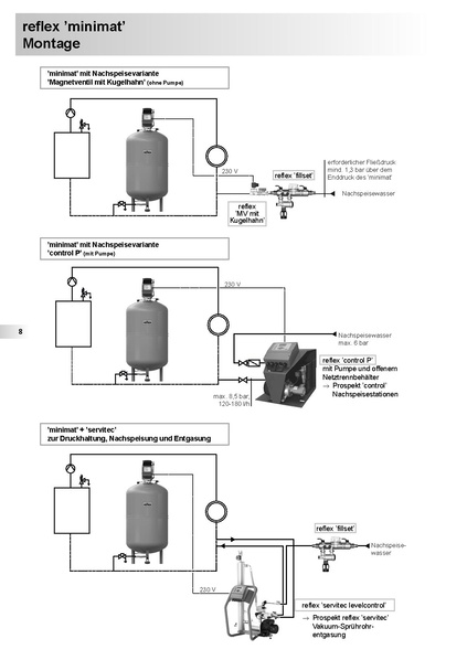 Datei:Reflex Minimat MG 500.pdf