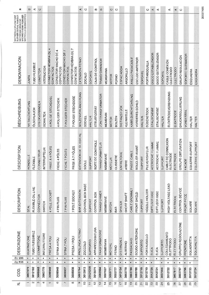 Datei:Ersatzteile RL 32 BLU.pdf