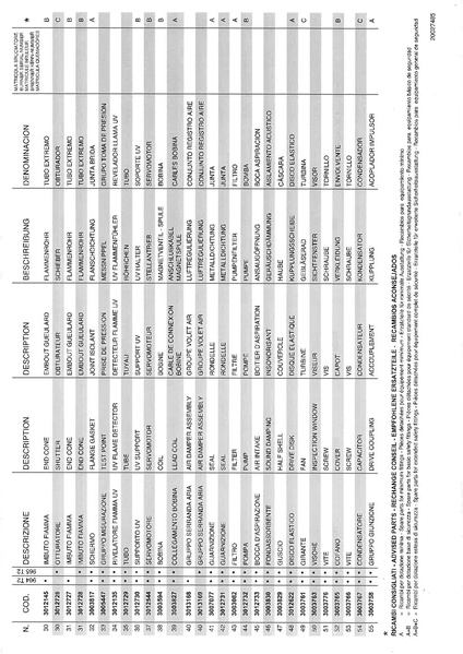 Datei:Ersatzteile RL 32 BLU.pdf
