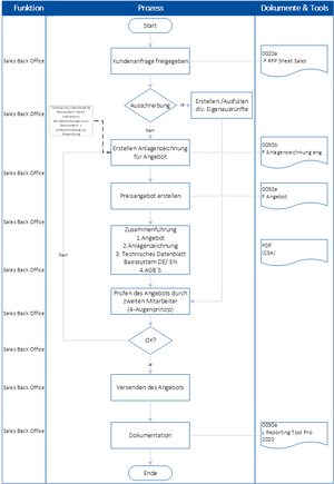 0030 P Angebotserstellung 1.PNG