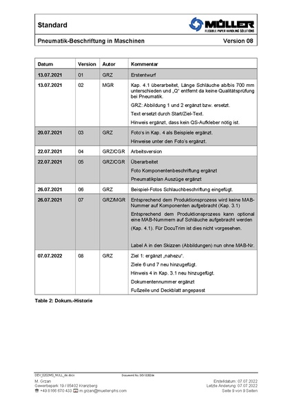 Datei:DEV 0202MS NULL de.PDF