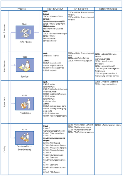 Datei:Big Mller Wertschpfungsprozess MAB Blatt 5.png