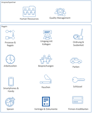 Verhalten im Unternehmen bersicht.PNG