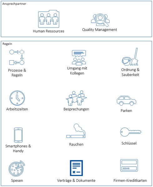 Datei:Verhalten im Unternehmen bersicht.PNG