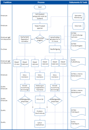 027b Interne Reklamation 1.PNG