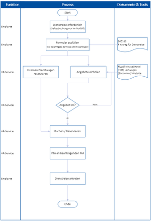 2001d P Dienstreisen.PNG