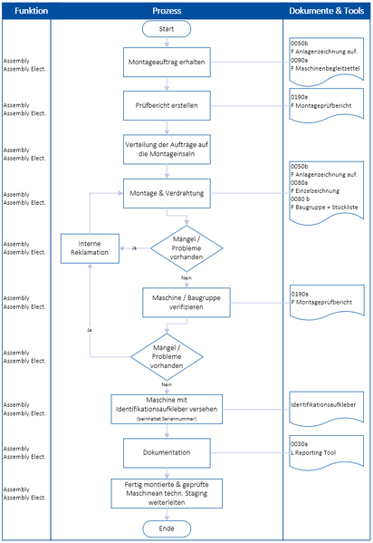 Datei:0190 P Montage.PNG