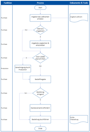 0120 P Bestellung.PNG