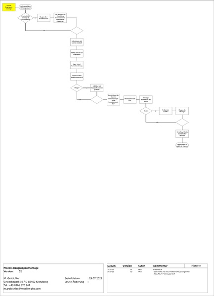 Datei:A&S.0002de Baugruppenmontage.pdf