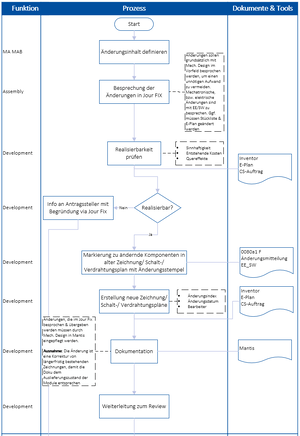 0080a P Technische nderungen 1.png