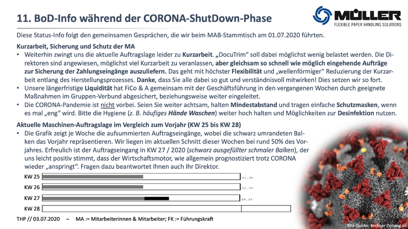 Datei:20200703 MAB-BoD-Info CORONA-Info Nr11.png