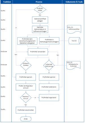 015c PB Prüfmittelmanagement 2.PNG