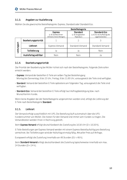 Datei:Mueller Process Manual DE 2024.01 Kunde.pdf