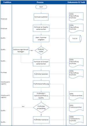 2008 P Prfmittelmanagement 1.PNG