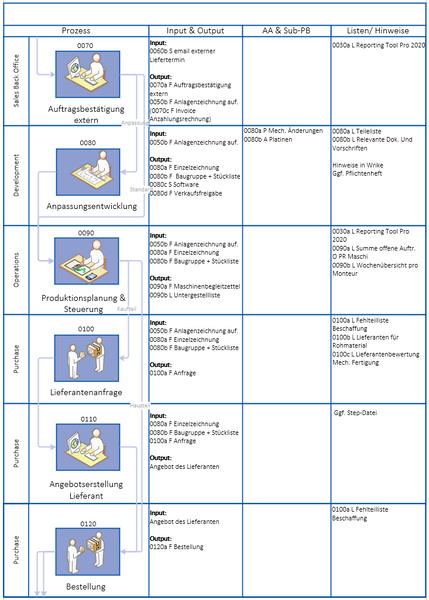 Datei:Big Mller Wertschpfungsprozess MAB Blatt 2.png