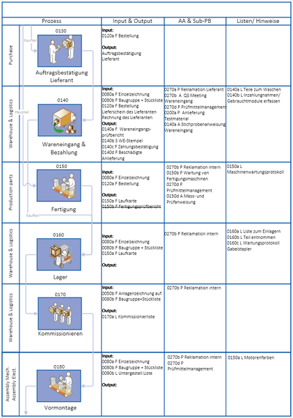 Datei:Big Mller Wertschpfungsprozess MAB Blatt 3.png