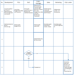 3030 P Machbarkeitsanalyse.PNG