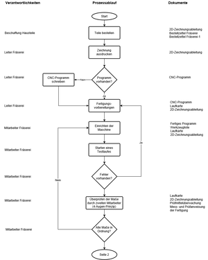 PB Fertigung.drawio.png