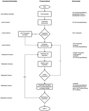 PB Dreherei 1.drawio.png