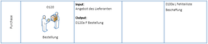 0120 Bestellung.PNG