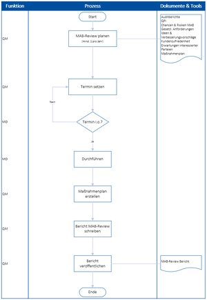 1002 P MAB-Review.PNG
