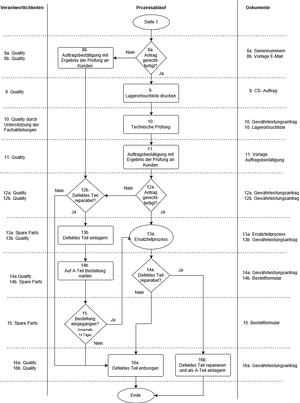 Gewaerleistungsantraege 2.drawio.png