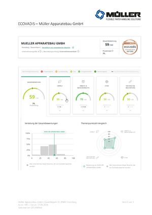QTS.0006de EcoVadis - Mueller Apparatebau GmbH (002).jpg