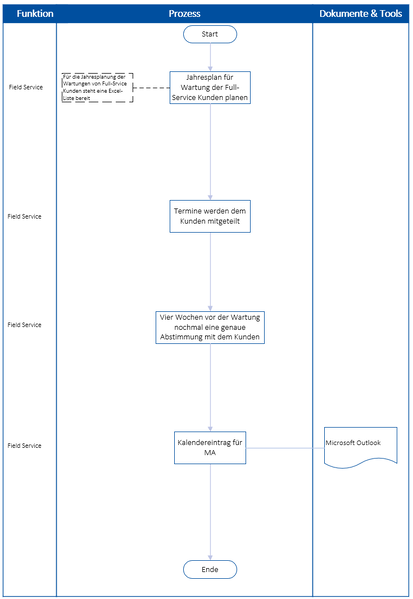 Datei:0250d P Planung Wartung Full-Service.PNG