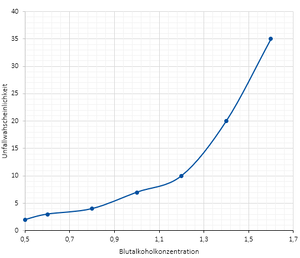 Steigende Unfallgefahr.PNG
